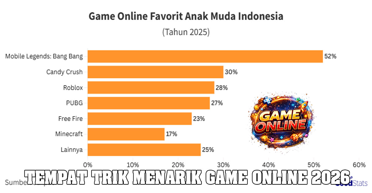 Daftar Game Online Terpopuler di SEA & Indonesia Tahun 2026